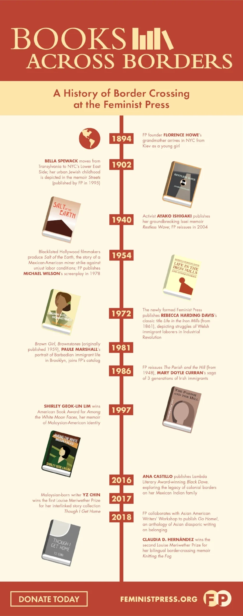 2018_FP_BOOKS_ACROSS_BORDERS_TIMELINE_eblast.jpg