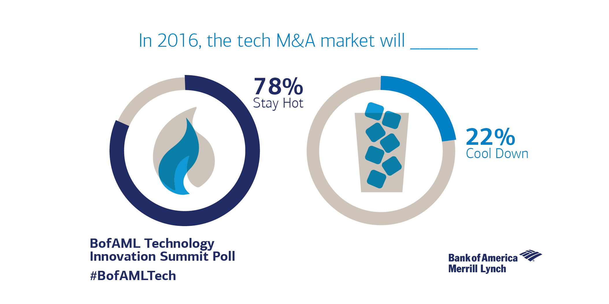 BOAML_Tech-Summit-Poll-twitter2.jpg