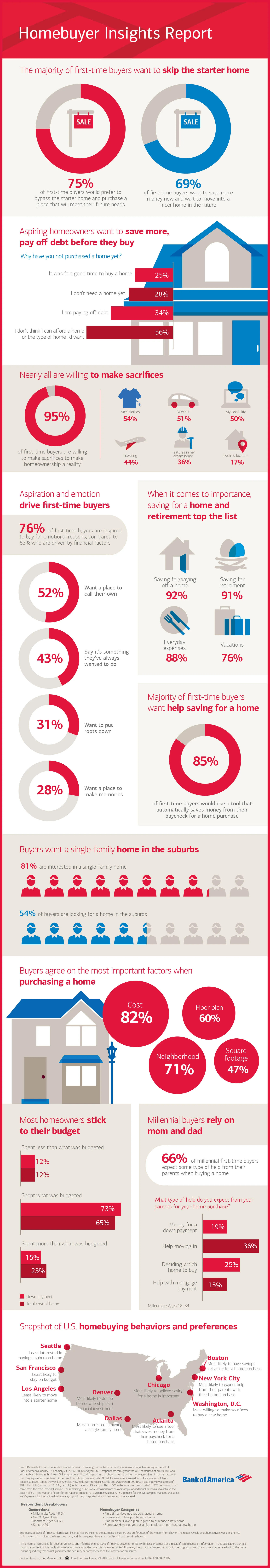 BOA-Home-Loans-Infogrpahic-v8.jpg