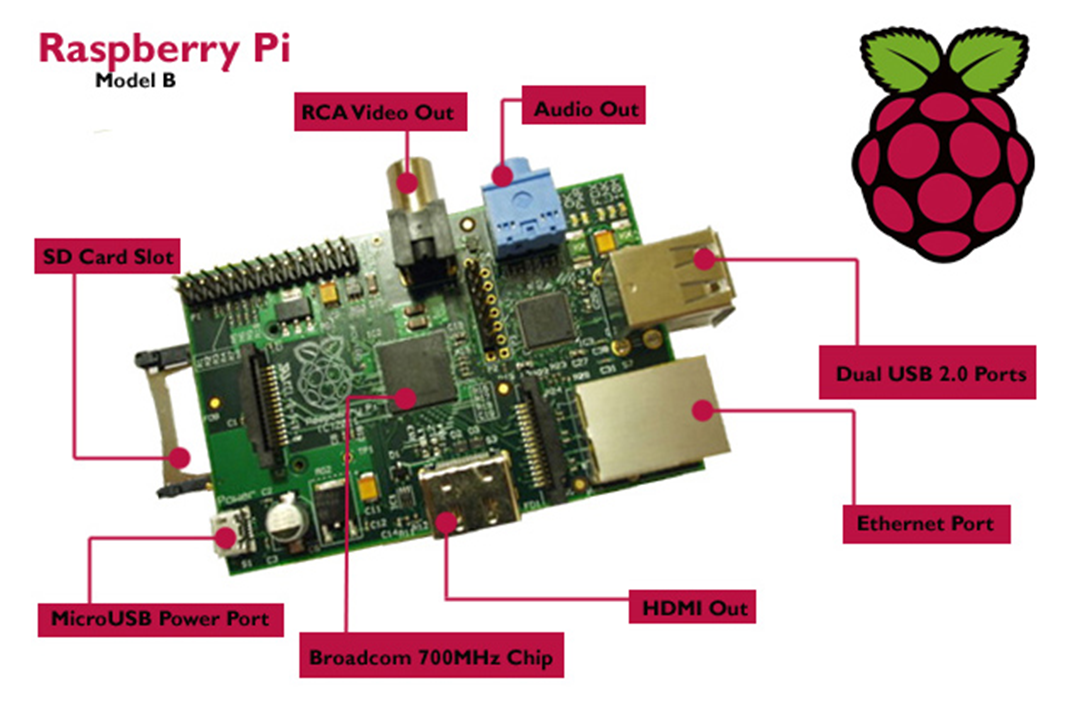   Raspberry Pi  