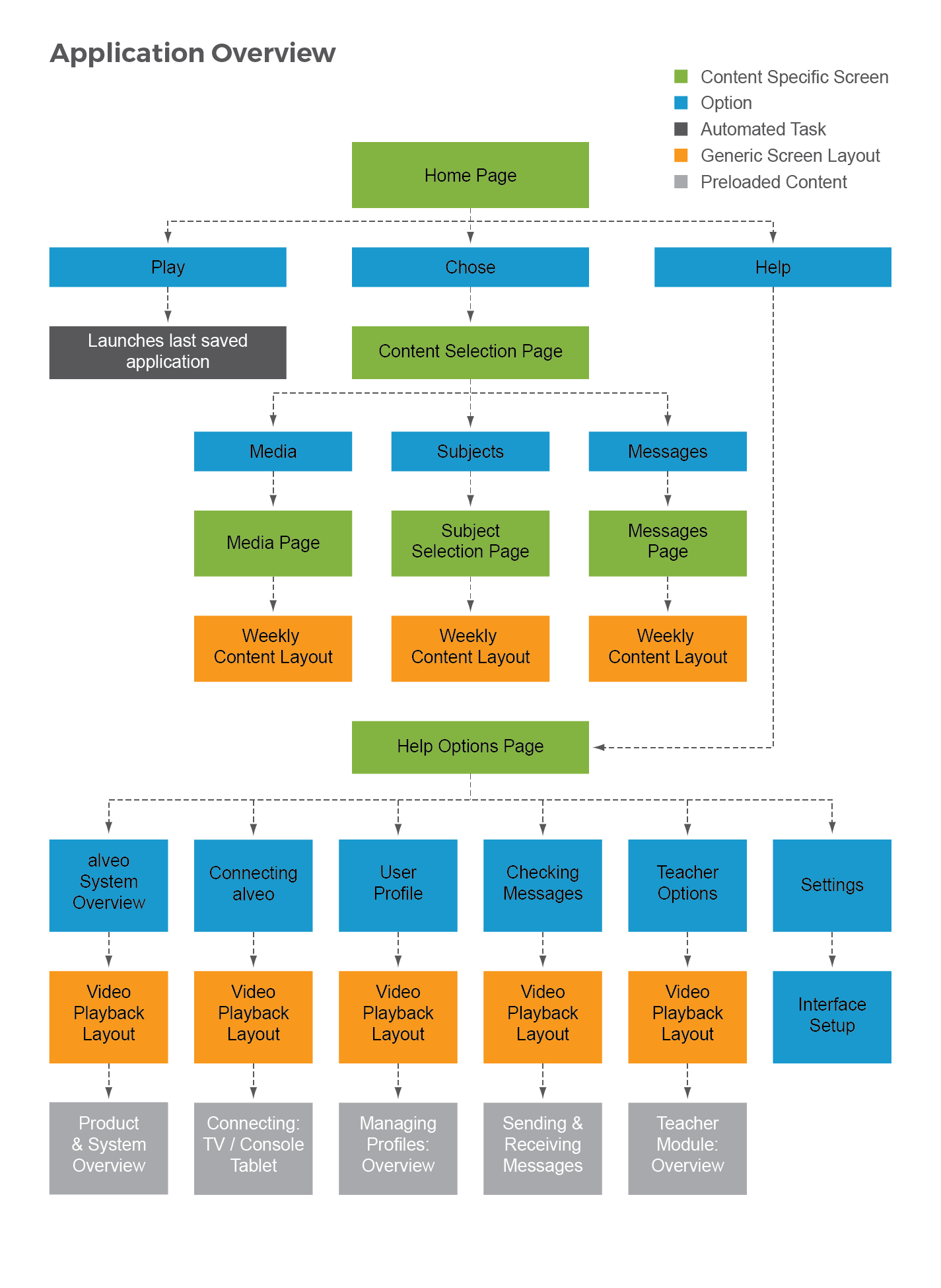 application overview-02.png