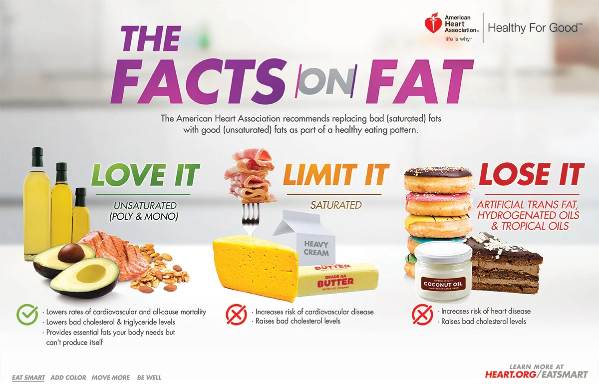 Heart Health Red Foods - Love It Limit It Lose It.jpg