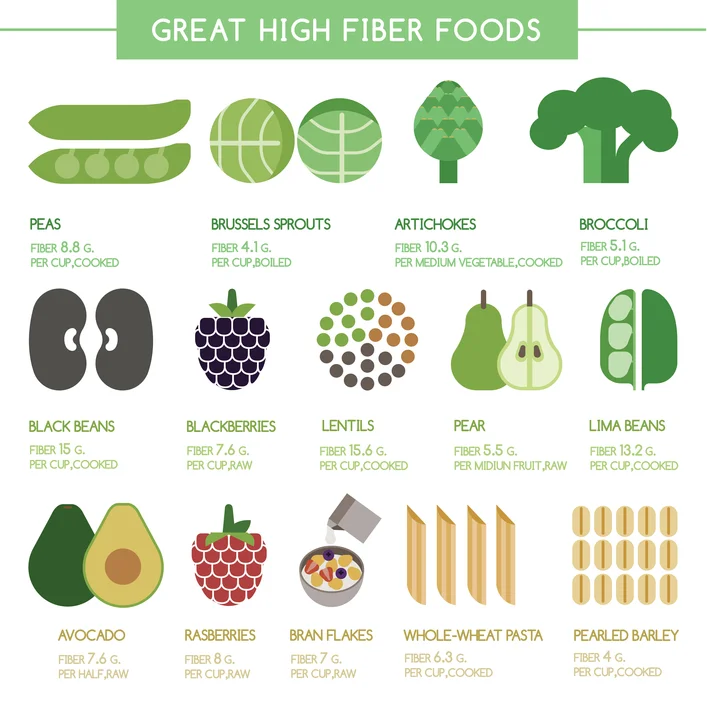 Beyond The Buzz - Good Sources of Fiber.jpg
