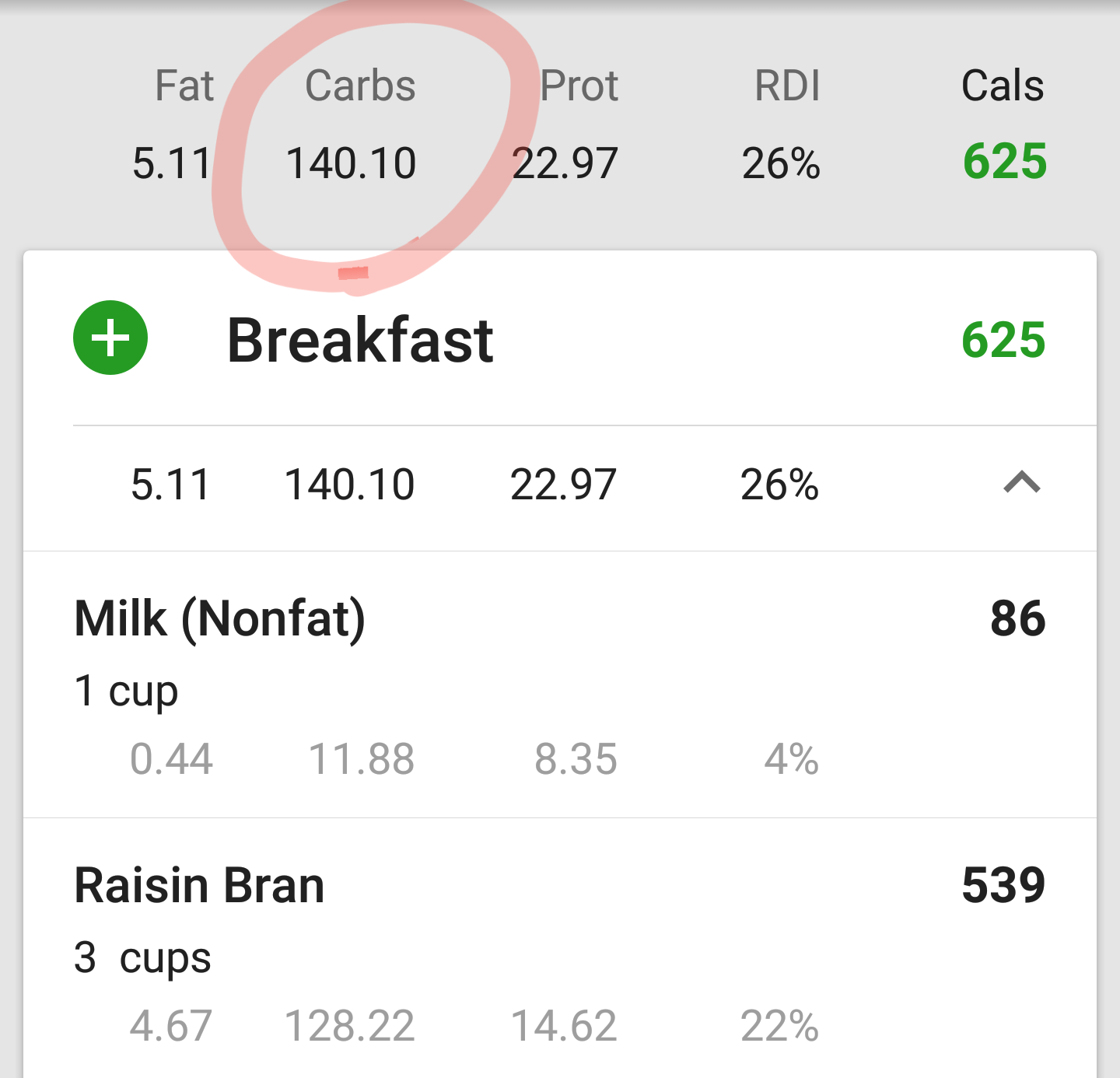 In case you didn't believe Raisin Bran had that many carbs in what would be a bowl (some people might even be eating more!)