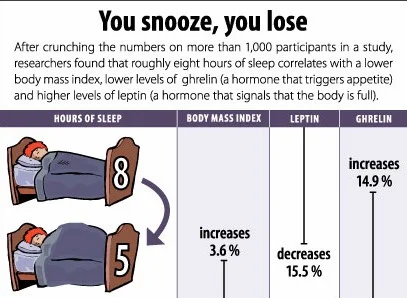 Creating Healthy Habits NOT Restriction - Sleep-and-weight-loss.jpg
