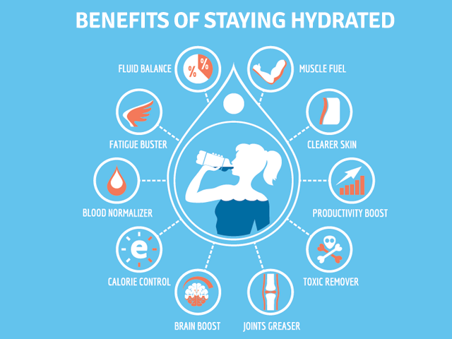 Summa-time! - Benefits of Water.png