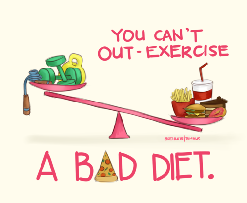 Weight Mistakes - out exercise a bad diet .png