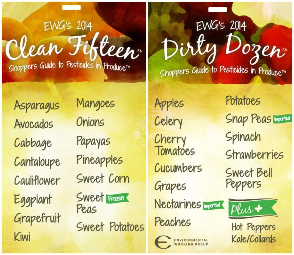 NNM 2015 - dirty-dozen_clean-fifteen.jpg