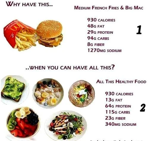 How To Get A Gut - Calorie Comparison.jpg