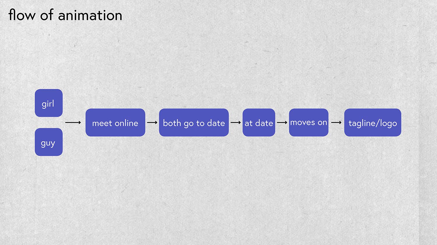 ConceptProcess_Page_08.jpg