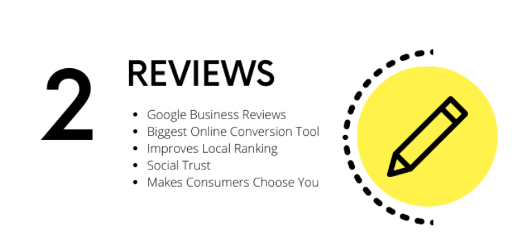 Online Reviews Marketing Priority