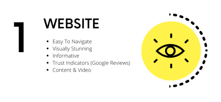 Website Marketing Priority
