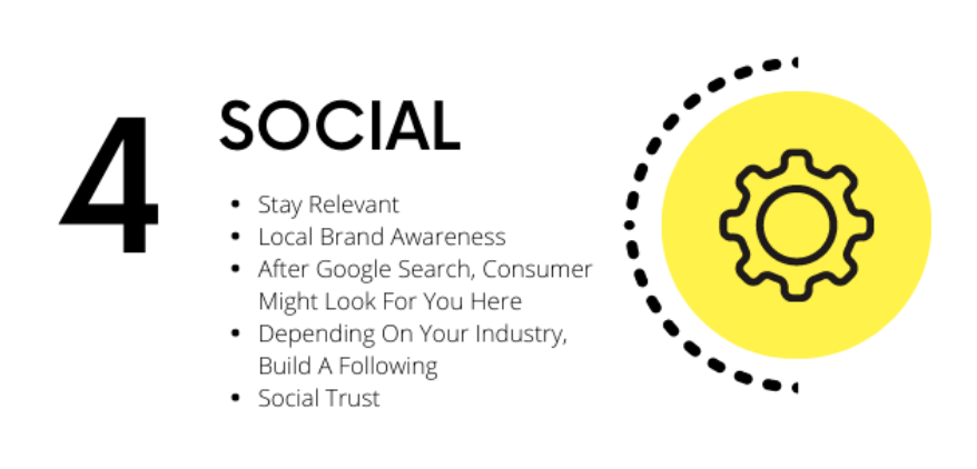 Social Media Marketing Priority