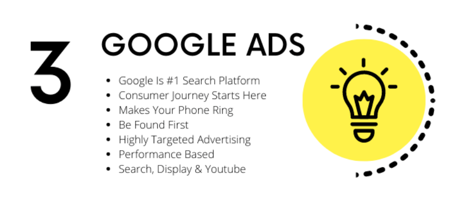 Google Ads Marketing Priority