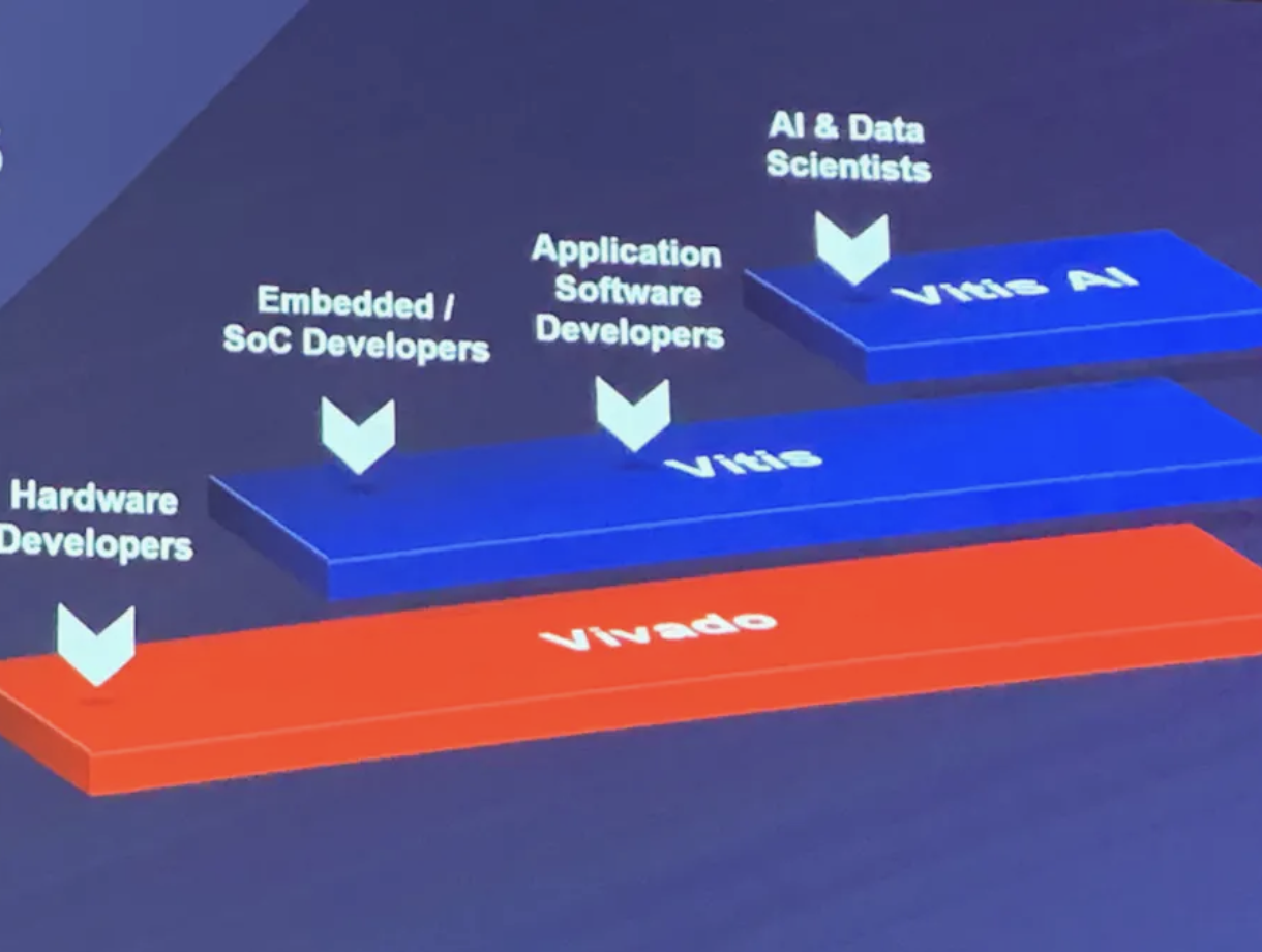 AMD-Xilinx Vivado/Vitis HLS Y2k22 Patch Application Guide