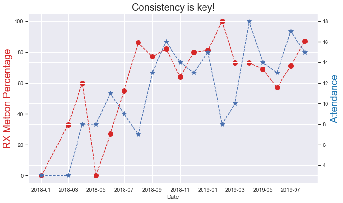 Fletcher Chart.png