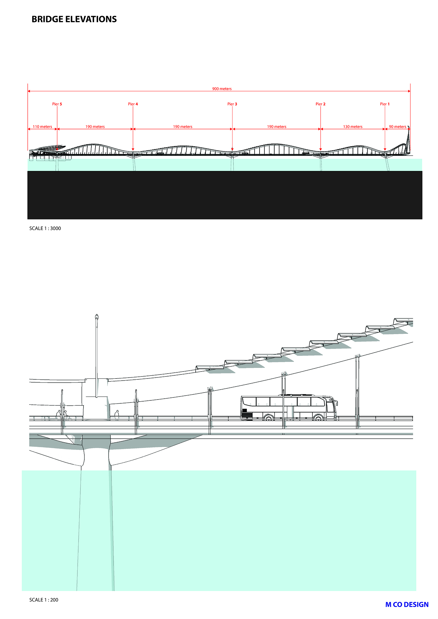 Bridge elevations