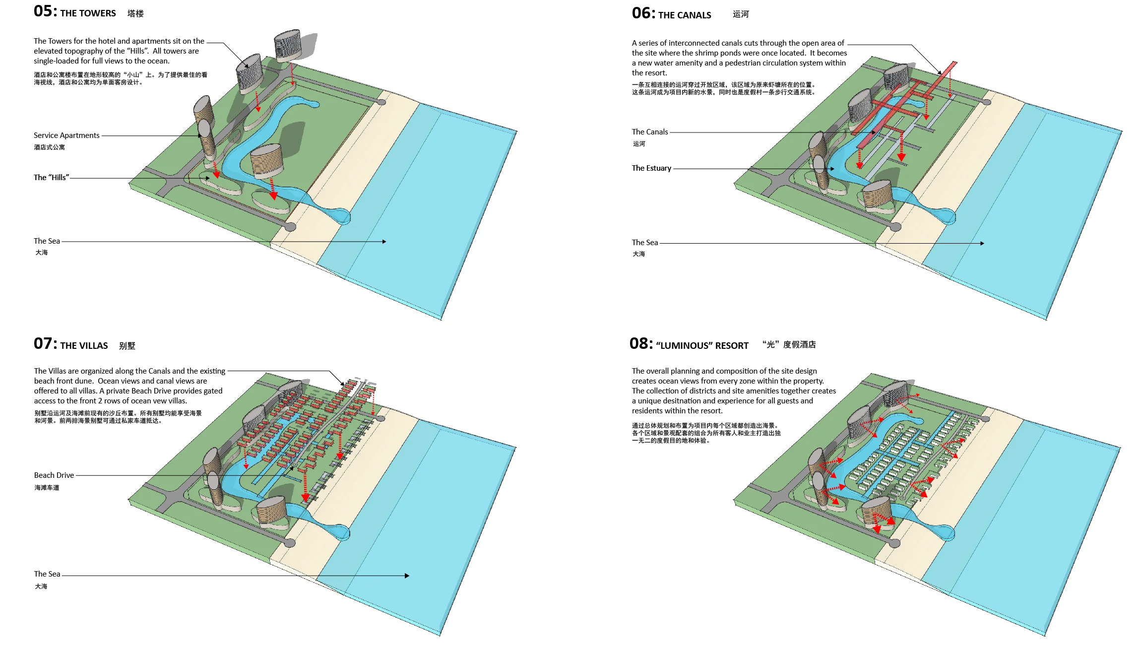 Concept Diagram 02