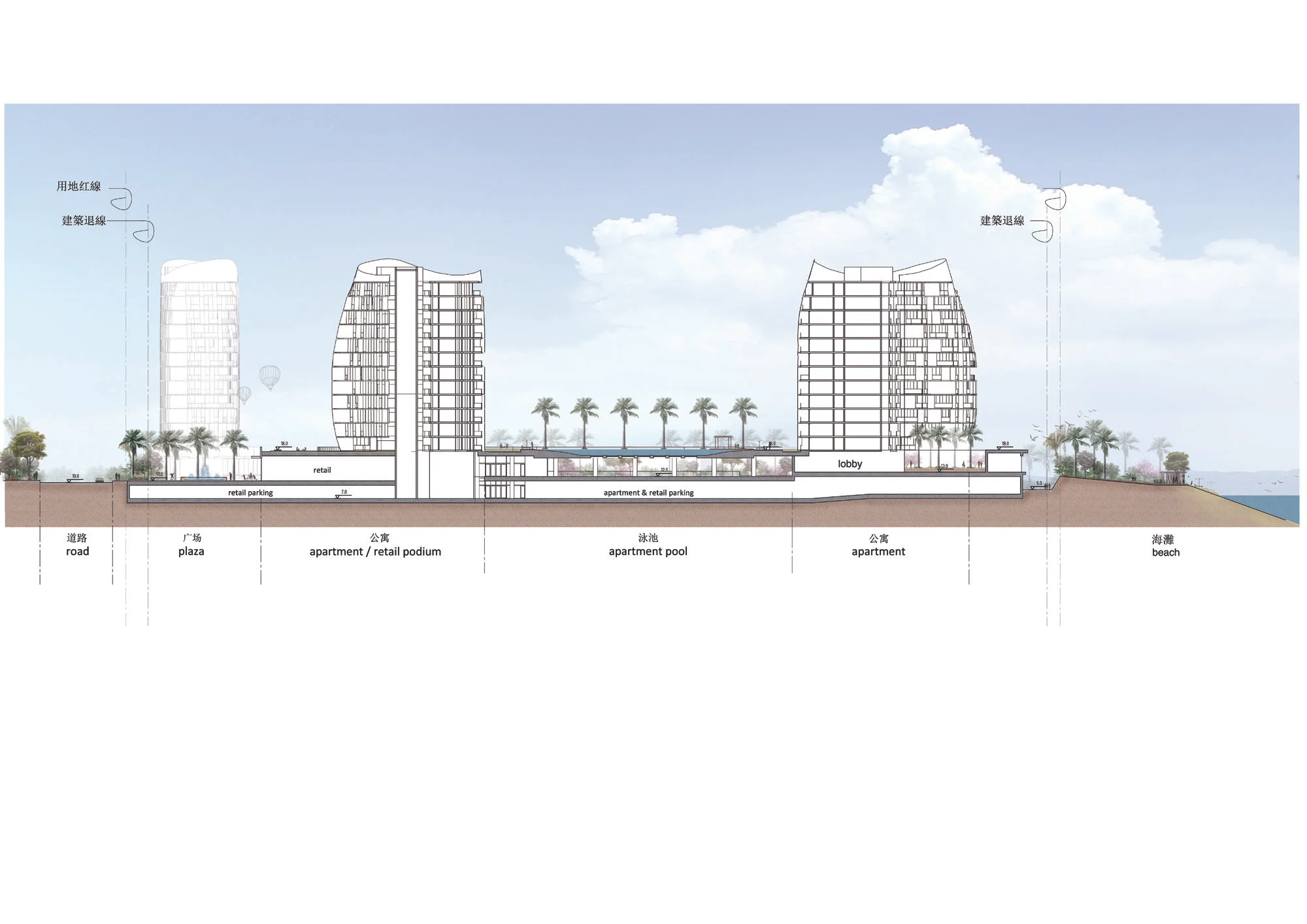Apartment Towers & Podium Section