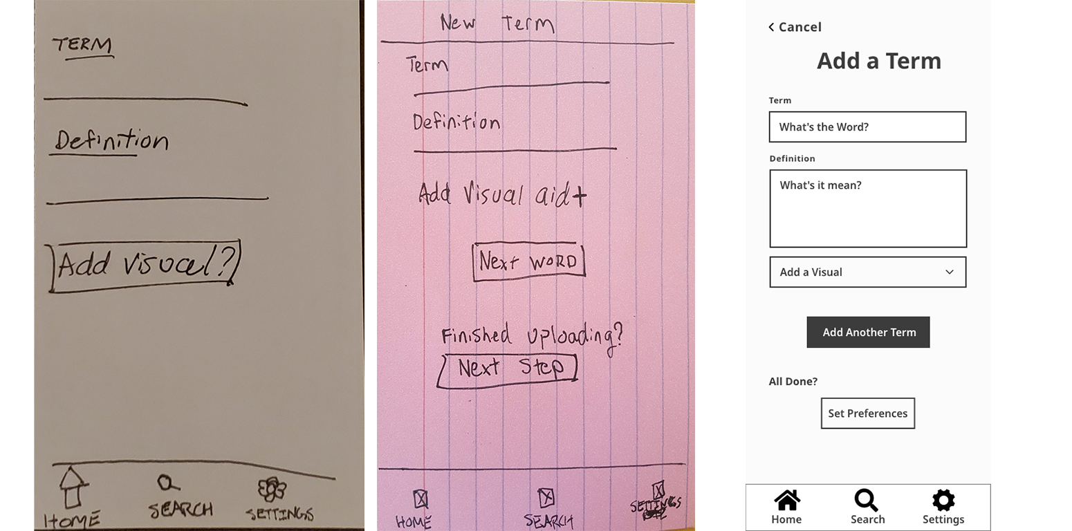 add term evolution.png