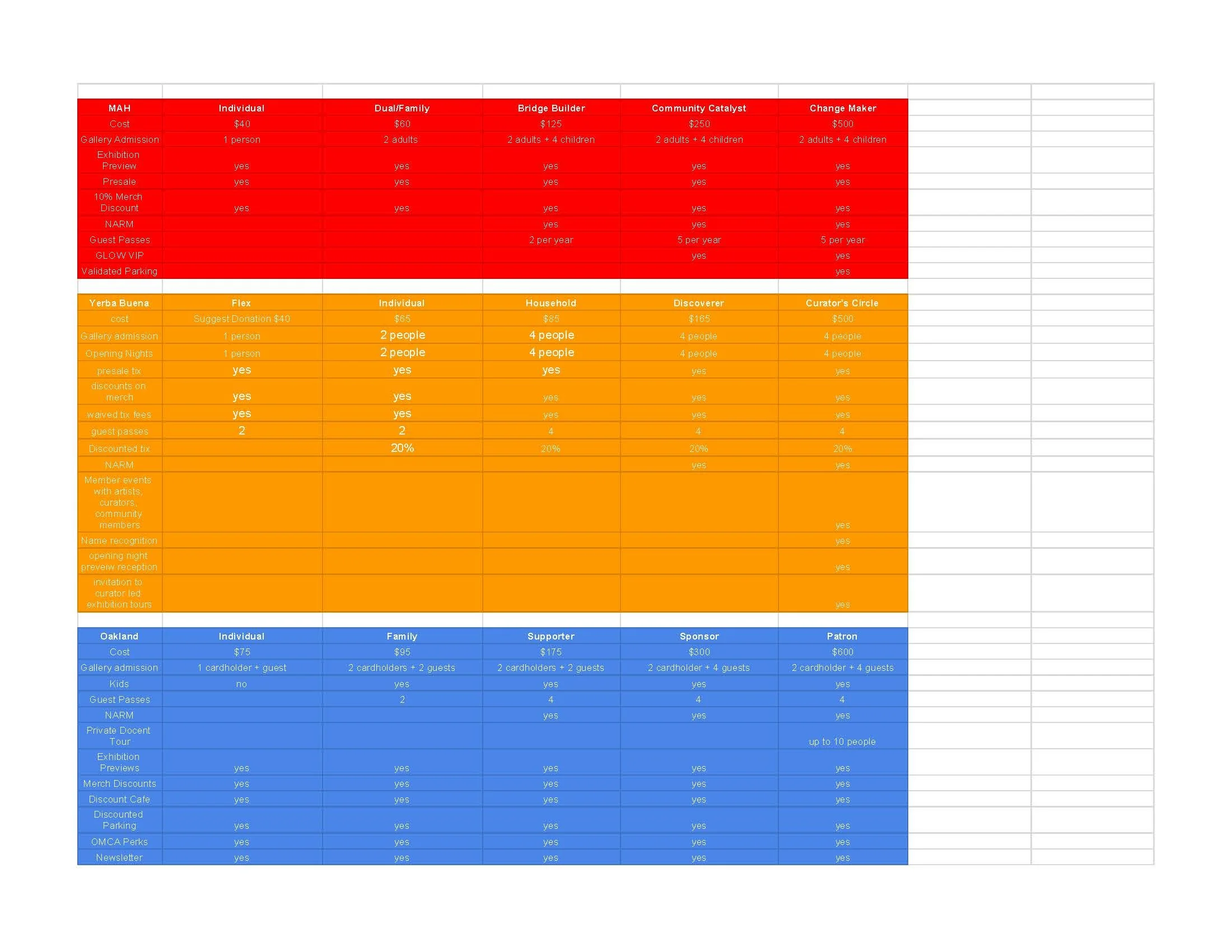 Copy of Membership Perk Comparison - Perk Comparison_Page_1.jpg