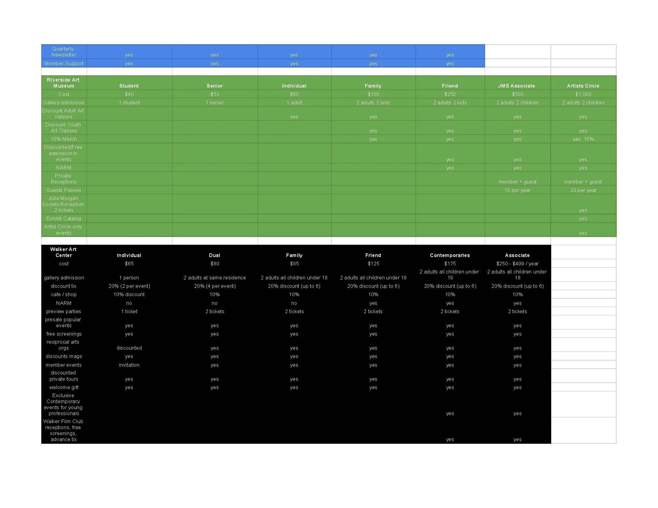 Copy of Membership Perk Comparison - Perk Comparison_Page_2.jpg