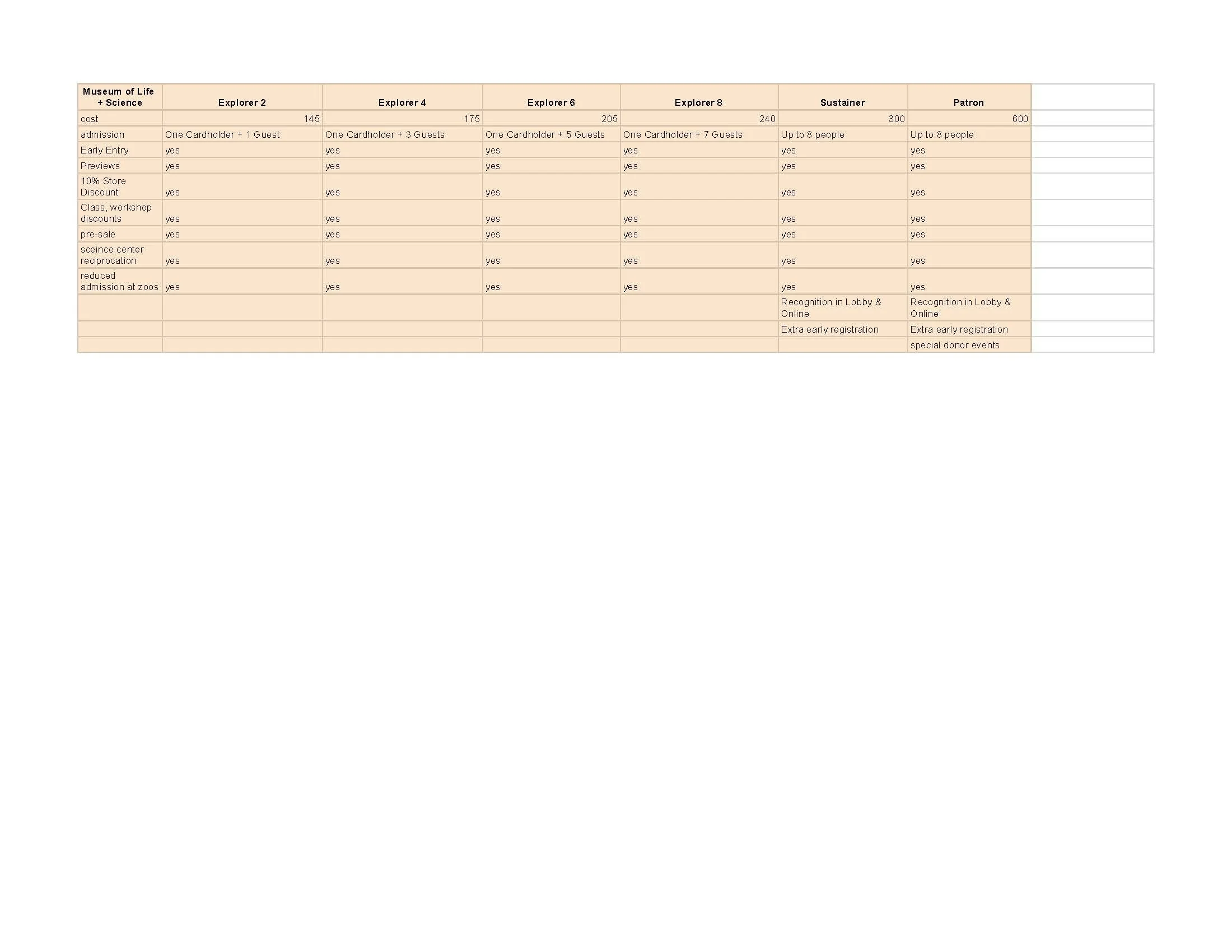 Copy of Membership Perk Comparison - Perk Comparison_Page_4.jpg