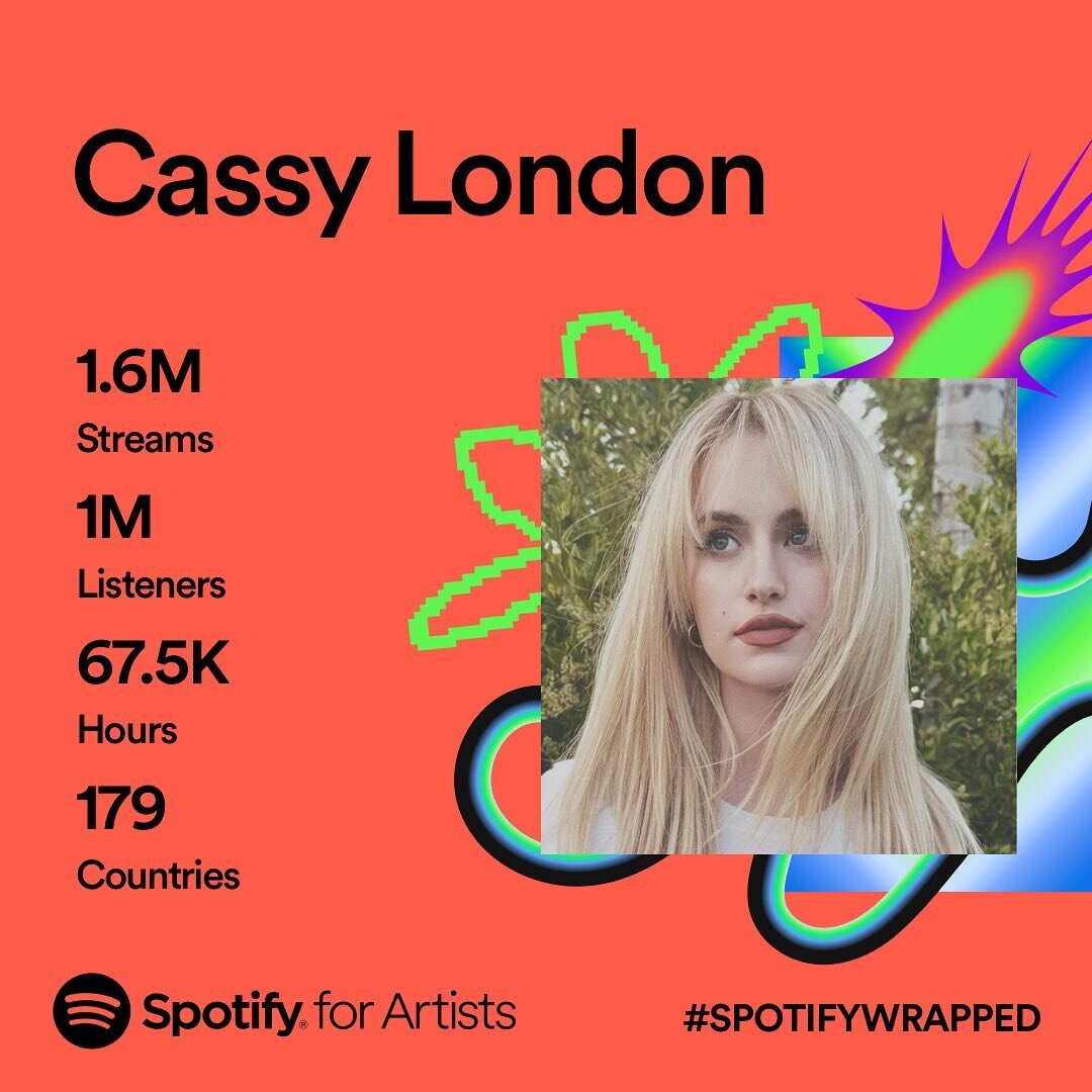 here&rsquo;s to my #spotifywrapped2023 this year coming to you straight from the heart of los angeles ☀️

everyday i&rsquo;m humbled and inspired by the incredible artists around me living in this city. so, the fact that over a million of you found m