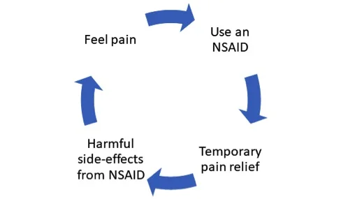 nsaidsp2.jpg