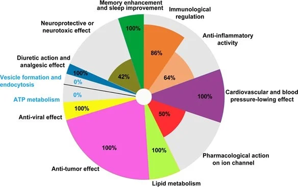 Benefits Of Matrine Powder Benefits Of Matrine Powder
