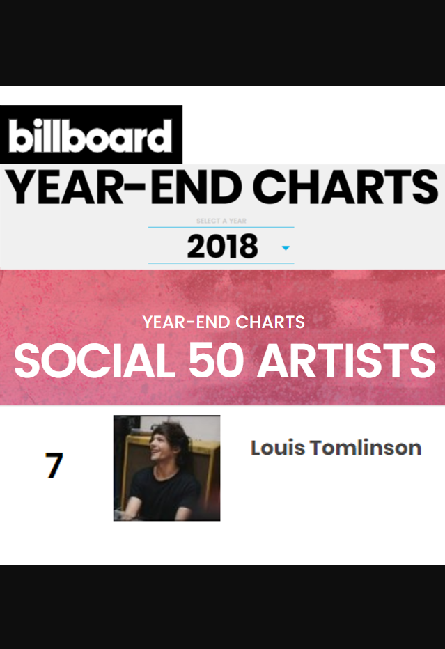 Billboard Social Chart