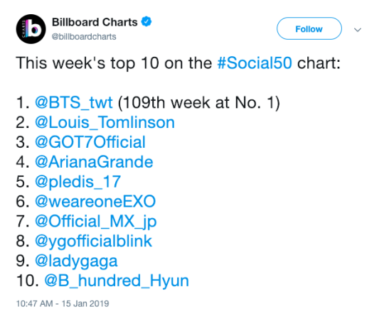 Billboard Social Chart