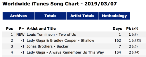 Itunes Song Chart Us