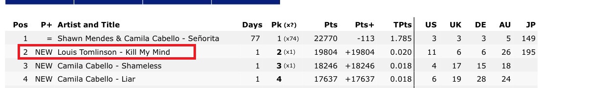 Worldwide Itunes Album Chart 2018