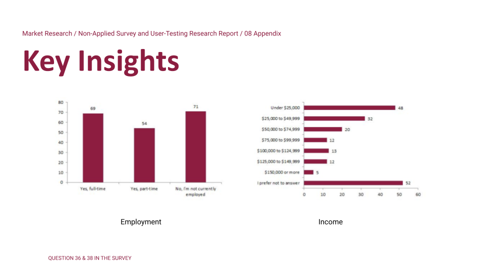 RN to BSN Research Report-32.png