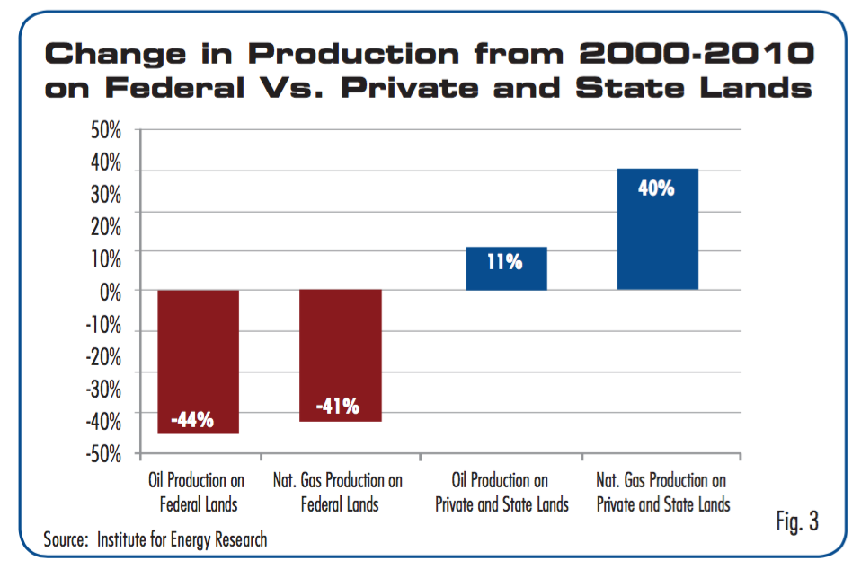 us-production-federal-state-private.jpg