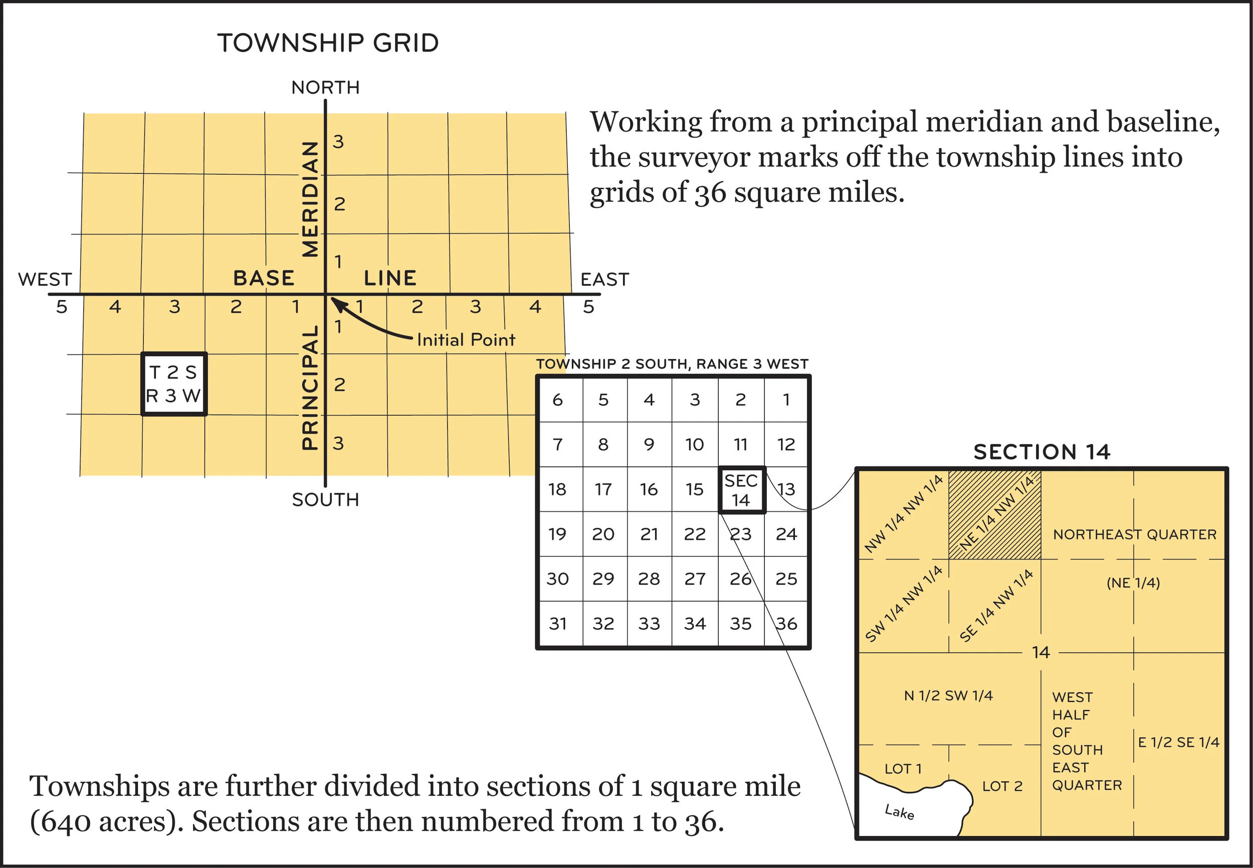 rectangular-survey-system.jpg