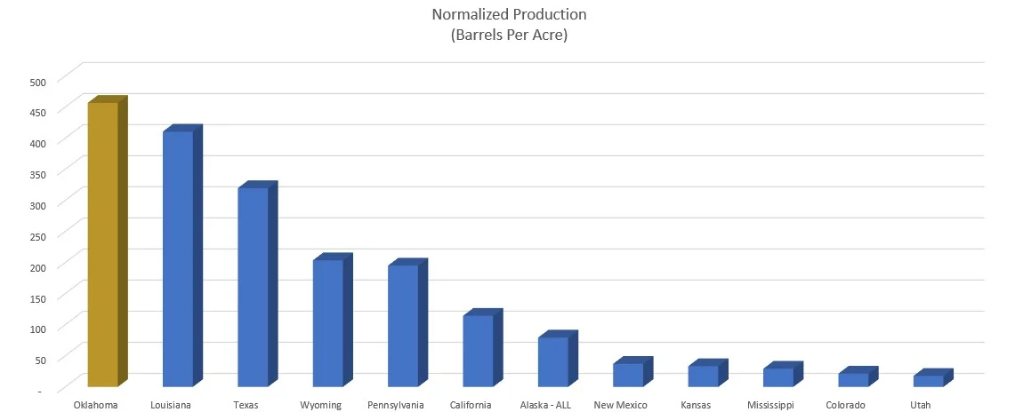 Production per acre.jpg