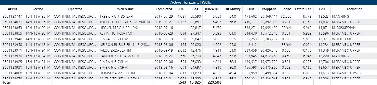 Source: Hefner Energy (2019-08-27)