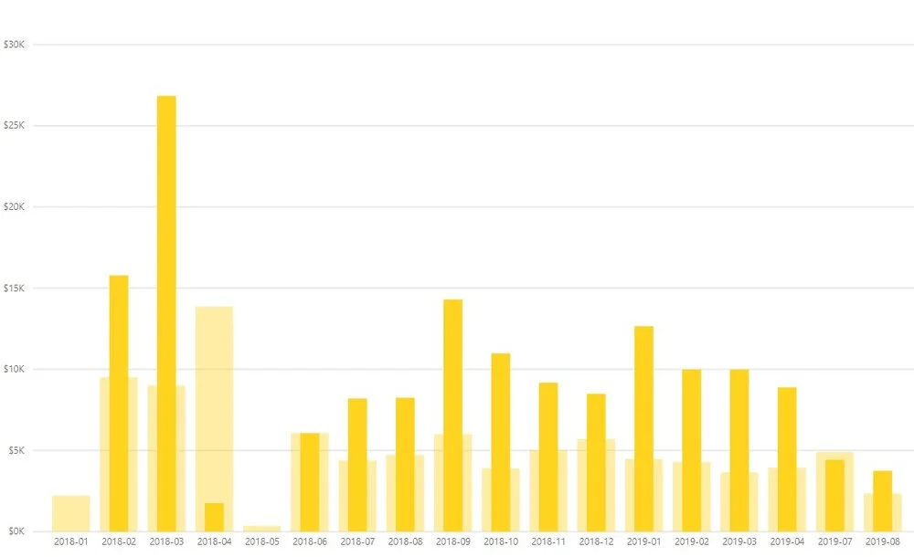 source: Hefner Energy (proprietary systems)