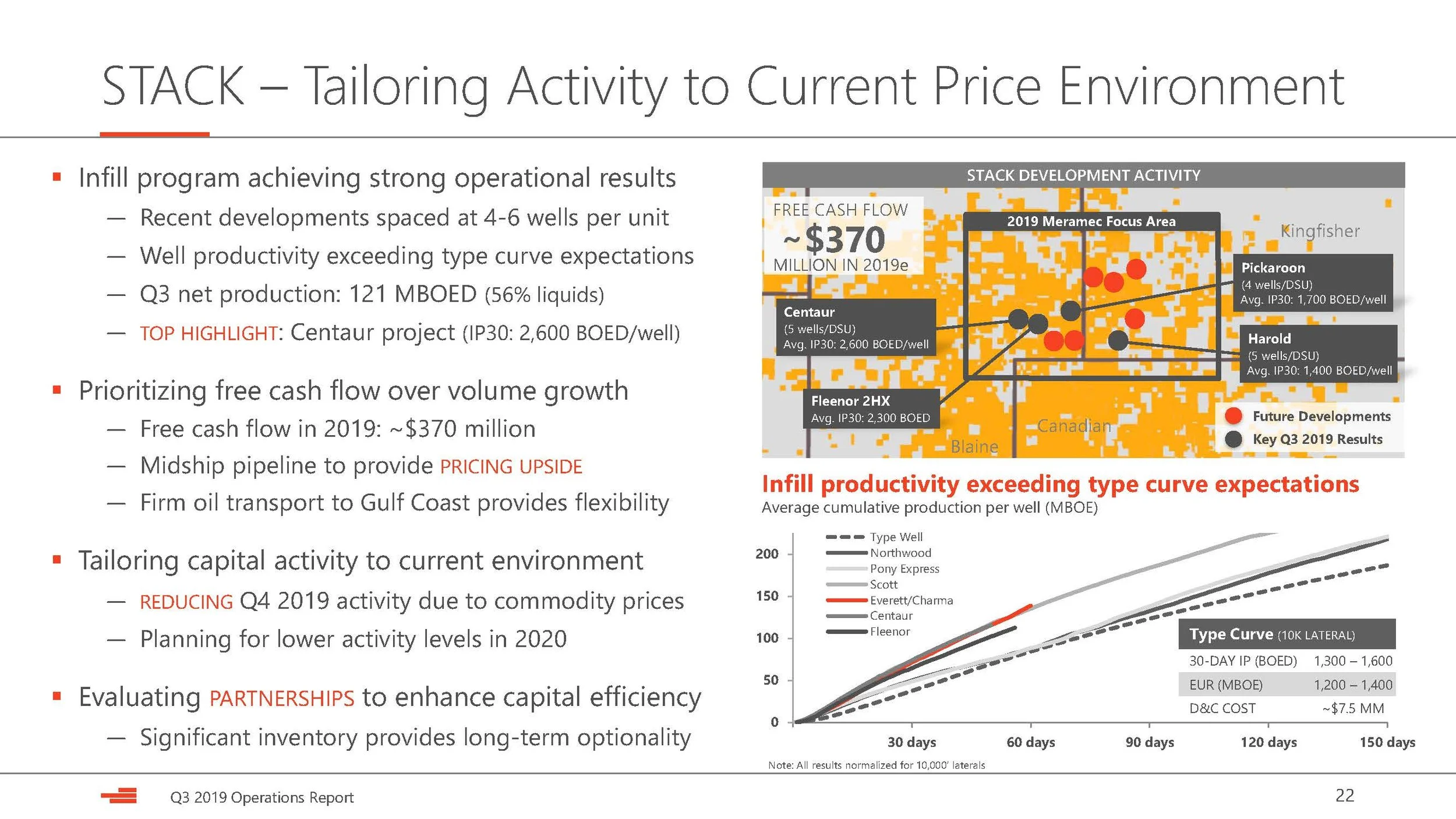 2019-11 DVN Operations Report (slide 22).jpg