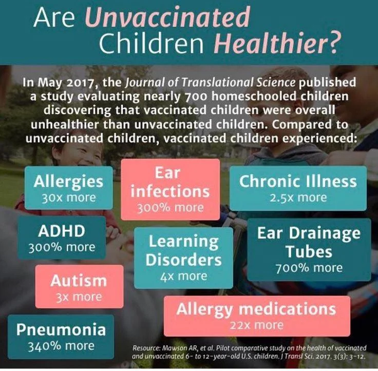 Unvaccinated Kids Healthier.jpg