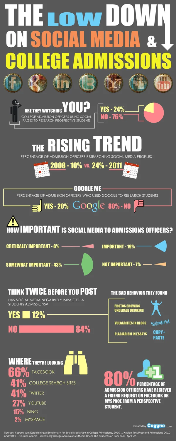 Is Your Online Reputation a Liability