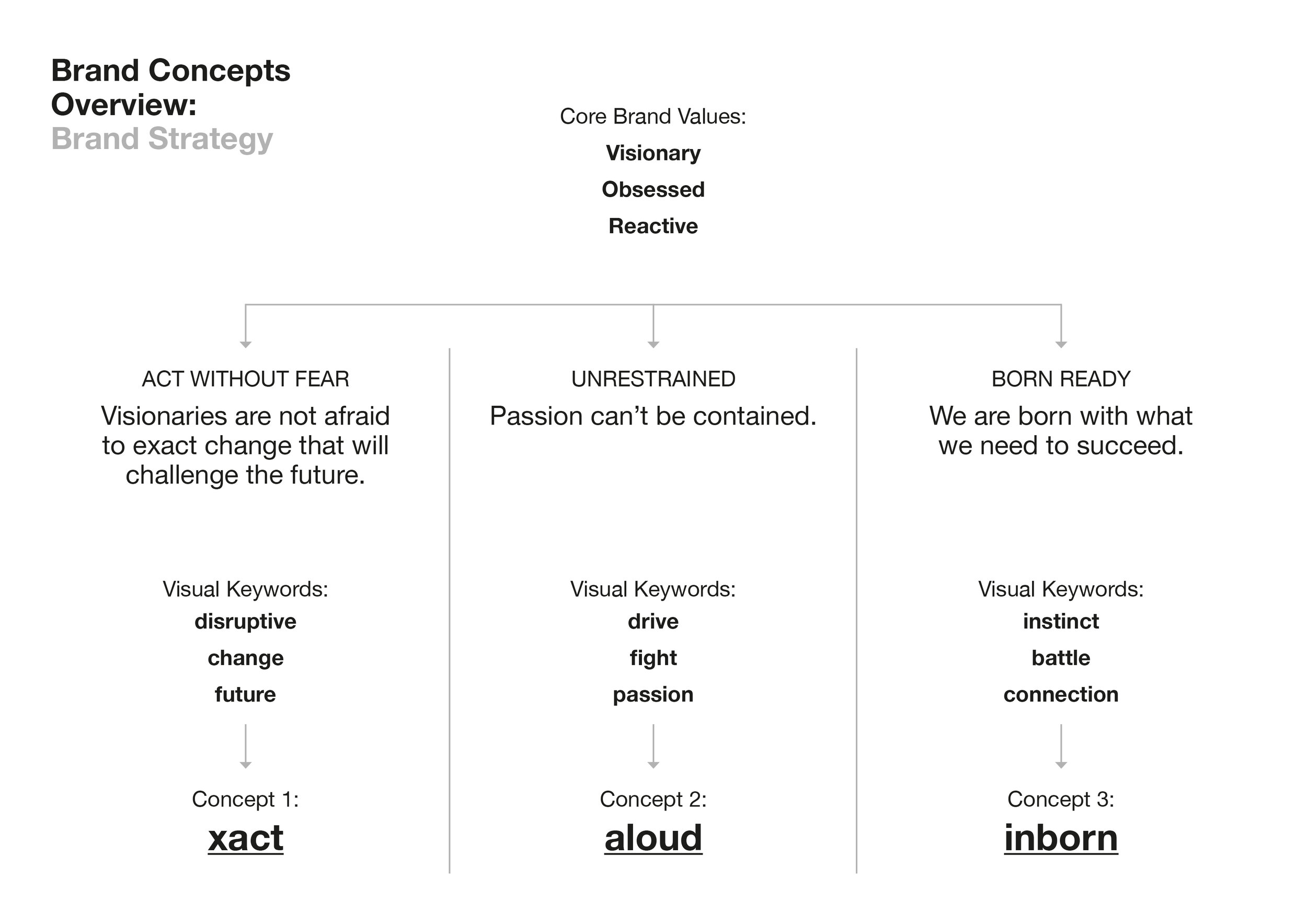 Folio_AVA_Start-up Identity Presentation (Template)-1 (1) (1)11.jpg