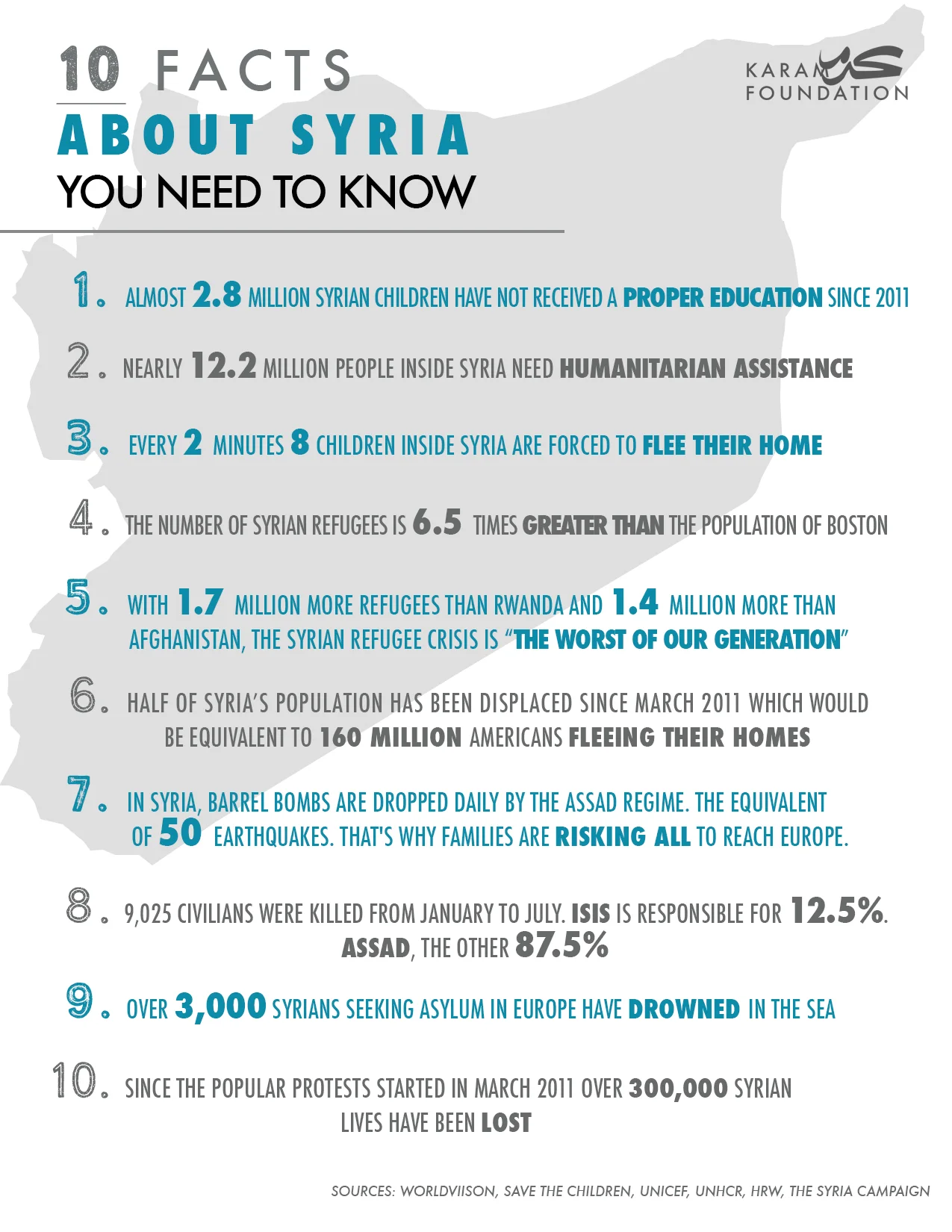 Photo credit: Karam Foundation Fact Sheet.