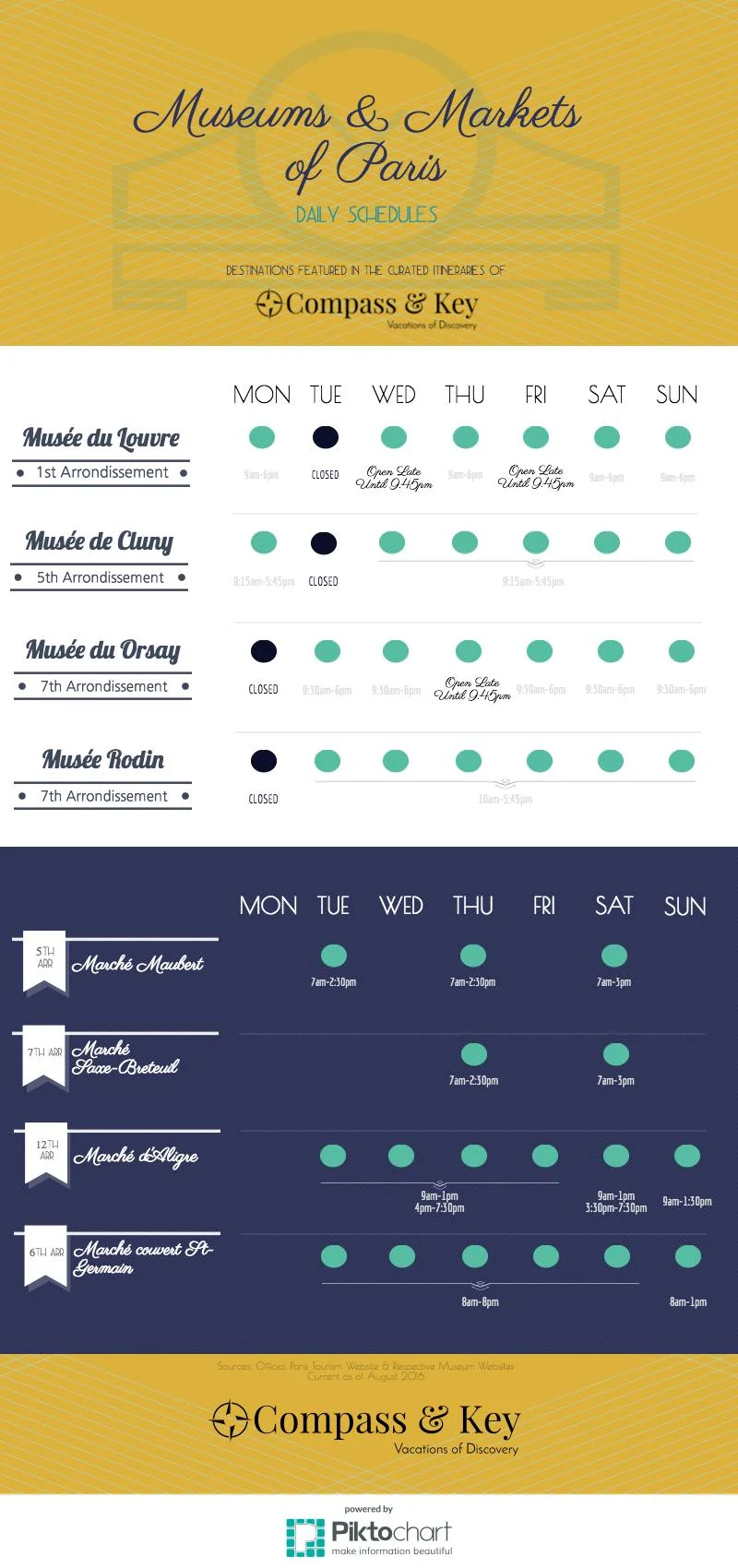 Paris Museums & Markets Infographic