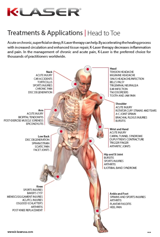 k laser therapy for back pain