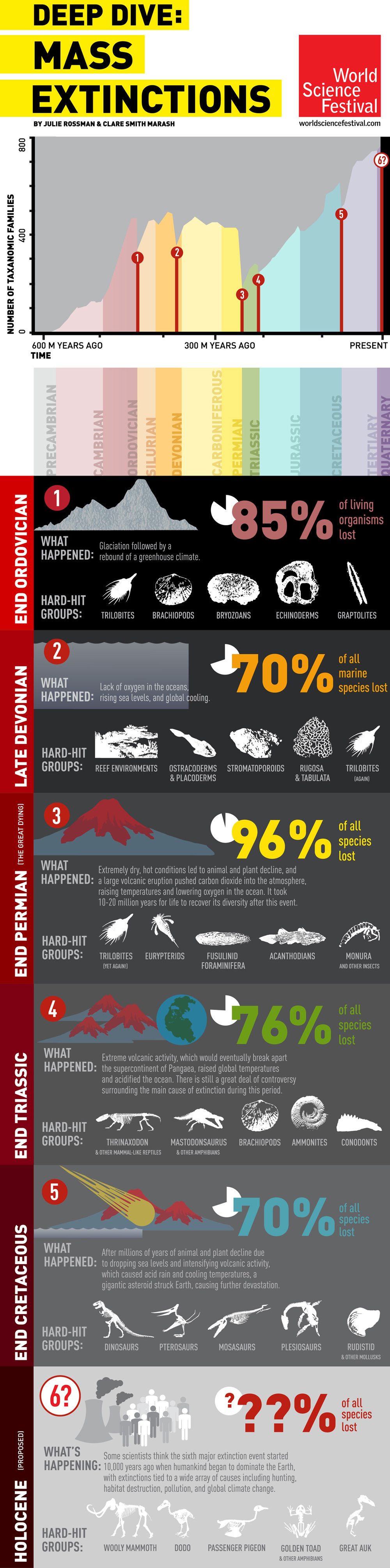 Mass-Extinctions_Infographic_1000.jpg