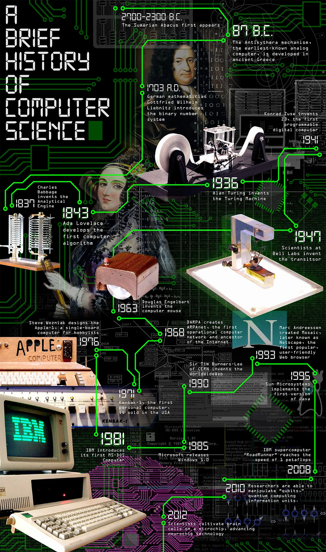 A-History-of-Computer-Science.jpg