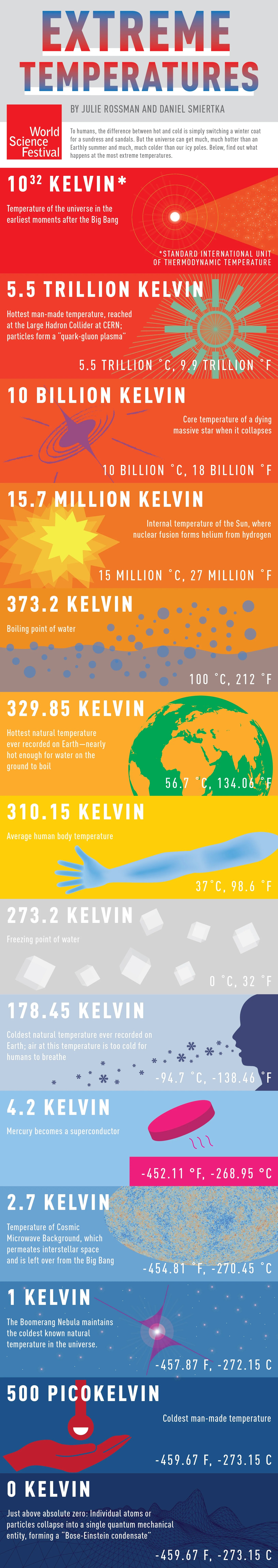 Extreme_Temperatures_Infographic12.7-02-1.jpg